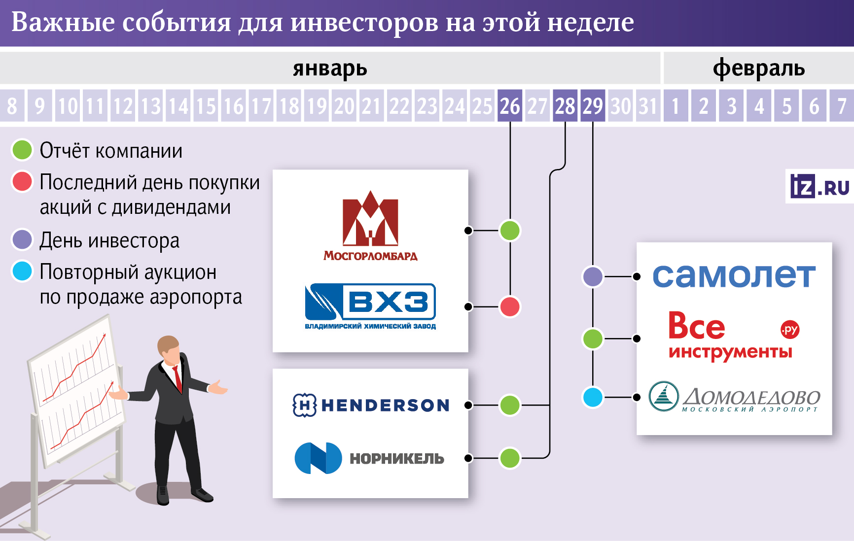 графика