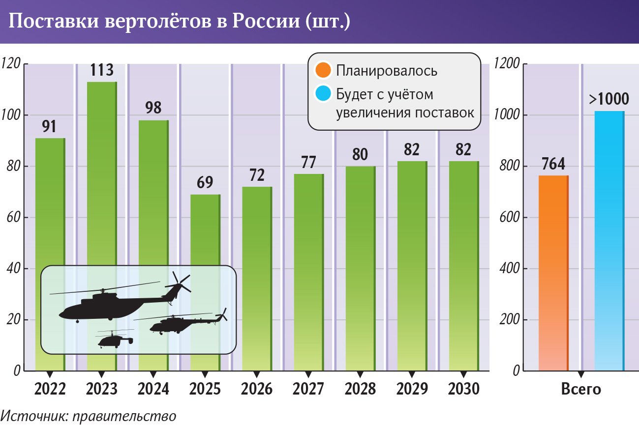 инфографика