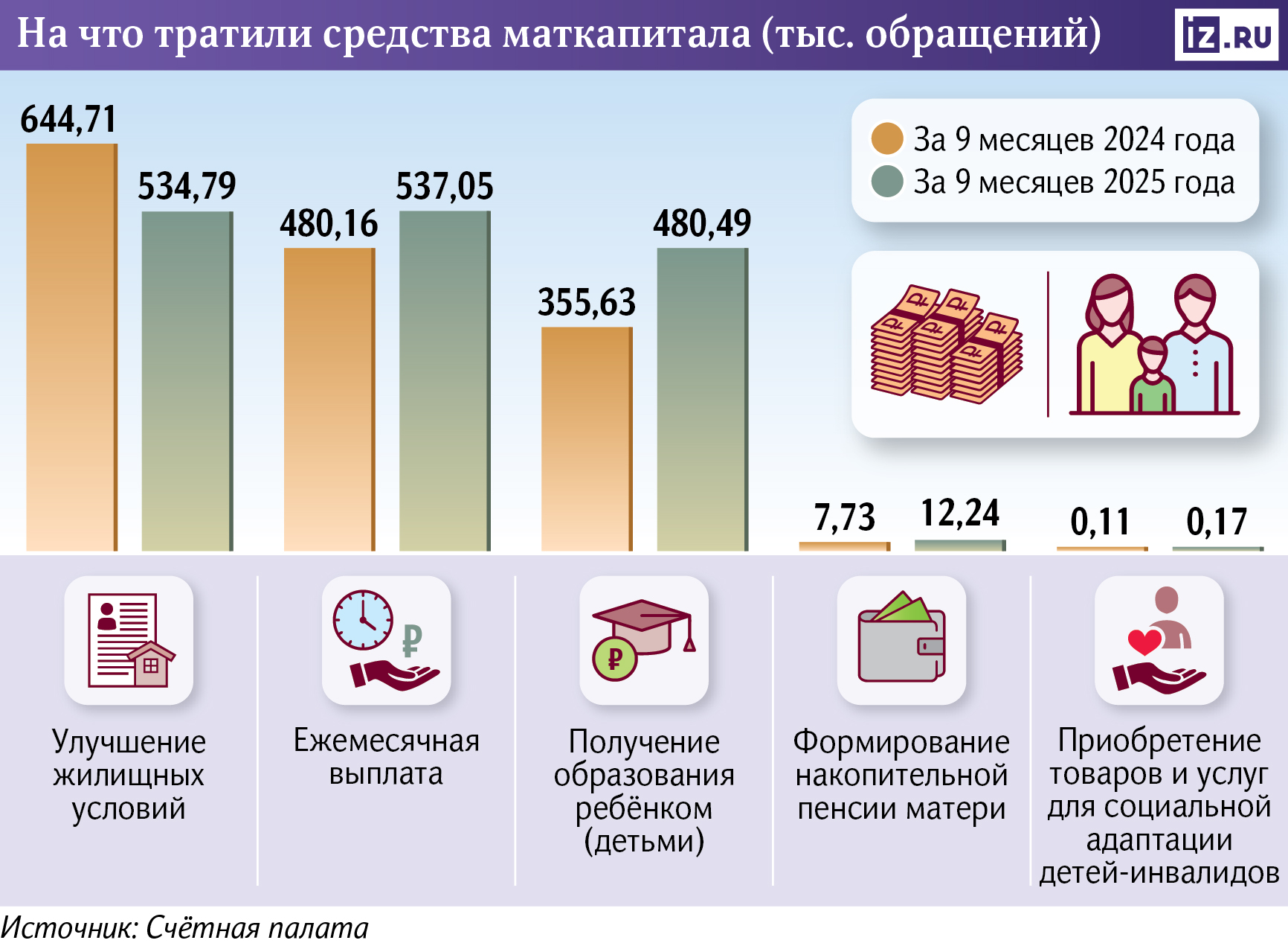 маткапитал