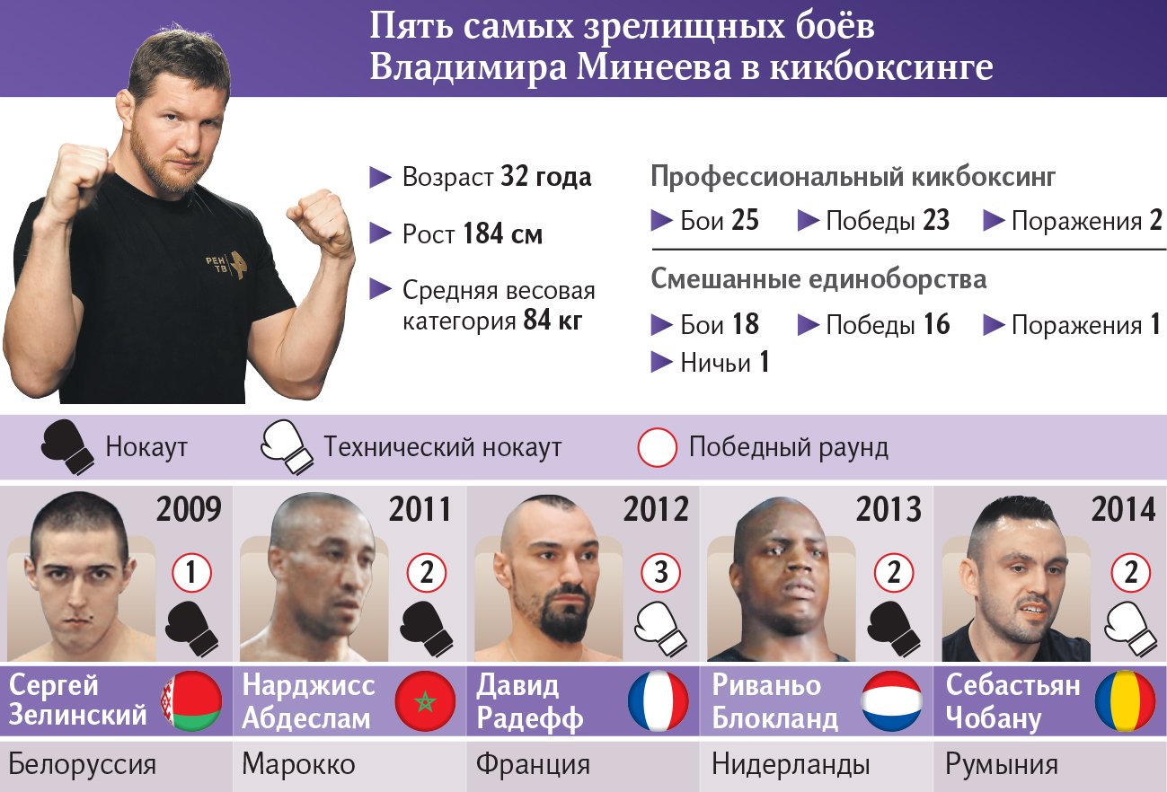 Самые зрелищные бои