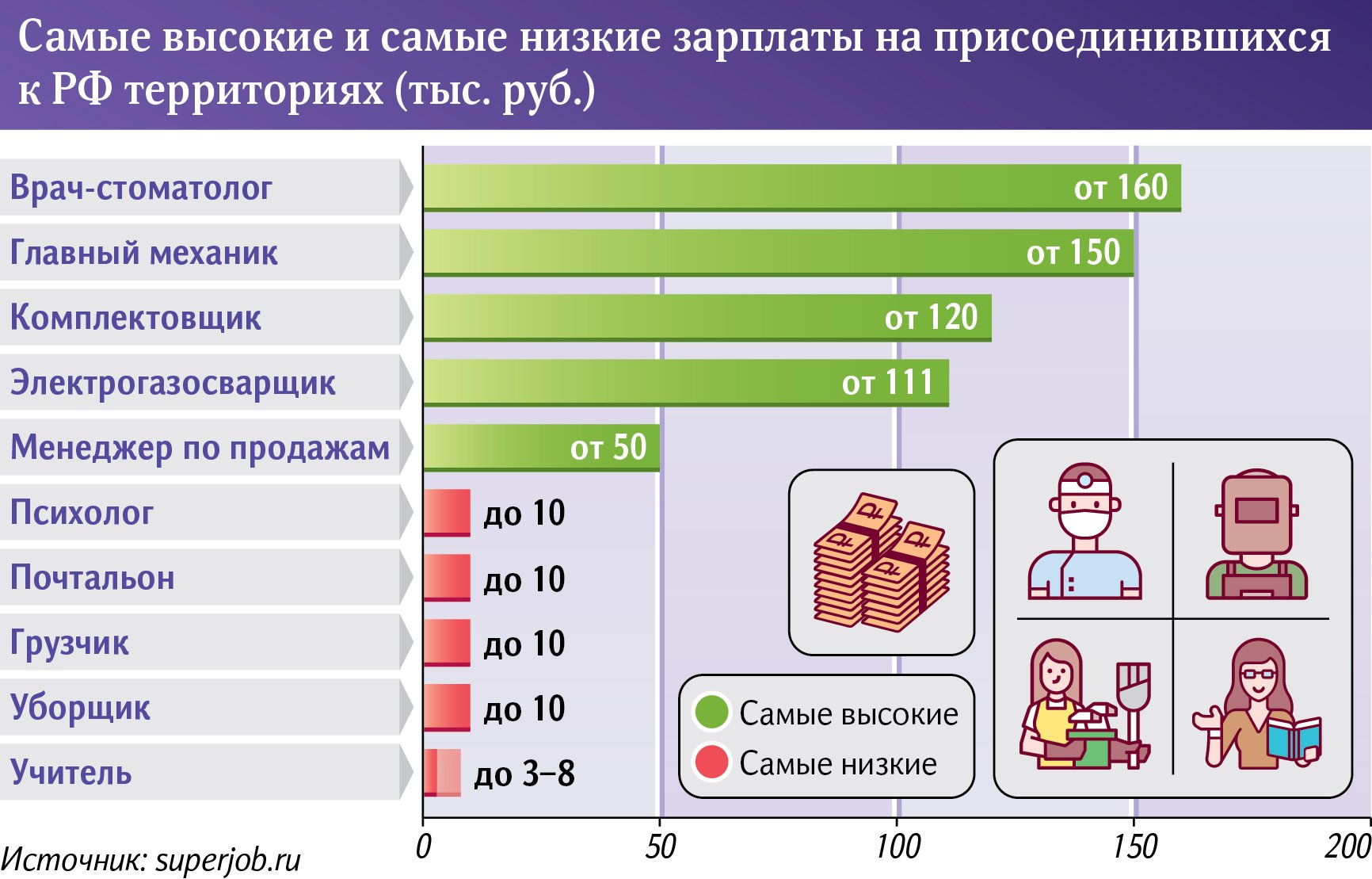 Задел кадров: в новые регионы РФ ищут врачей, продавцов и учителей | Статьи  | Известия