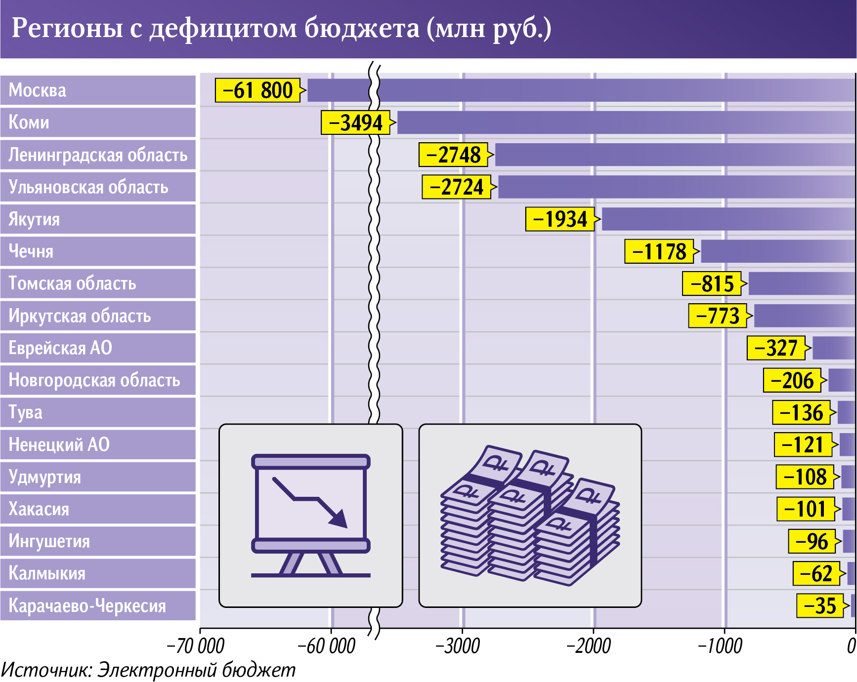 Дефицит бюджета