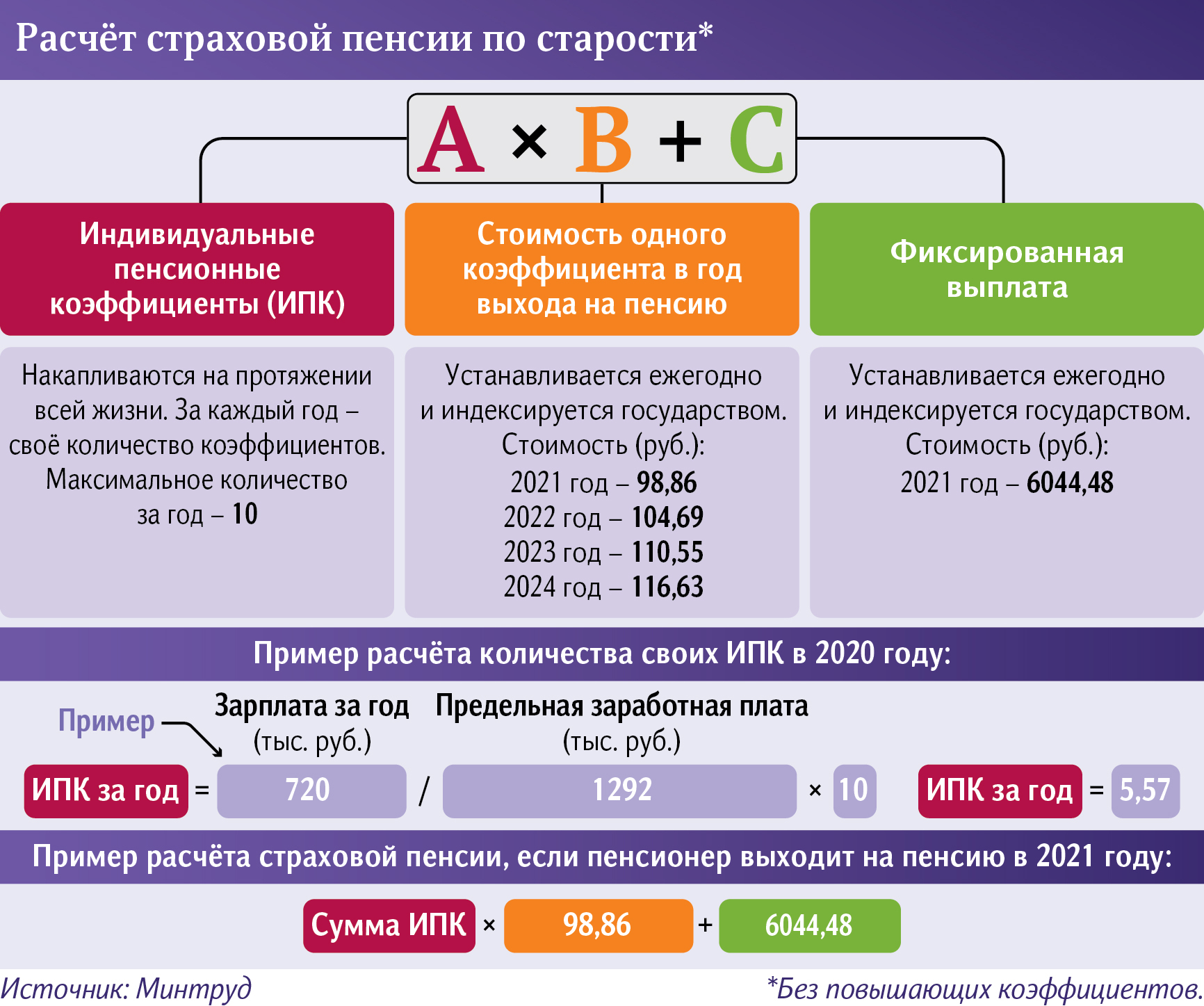 Пенсионный калькулятор