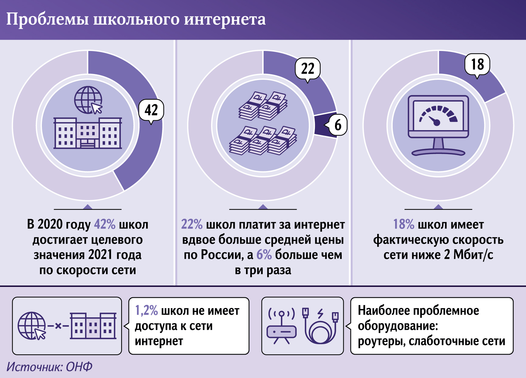 Скоростной интернет для вашего успешного бизнеса | Севстар