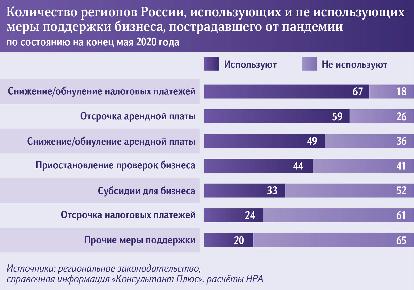 Лучшие Работы В России - 53Фотo