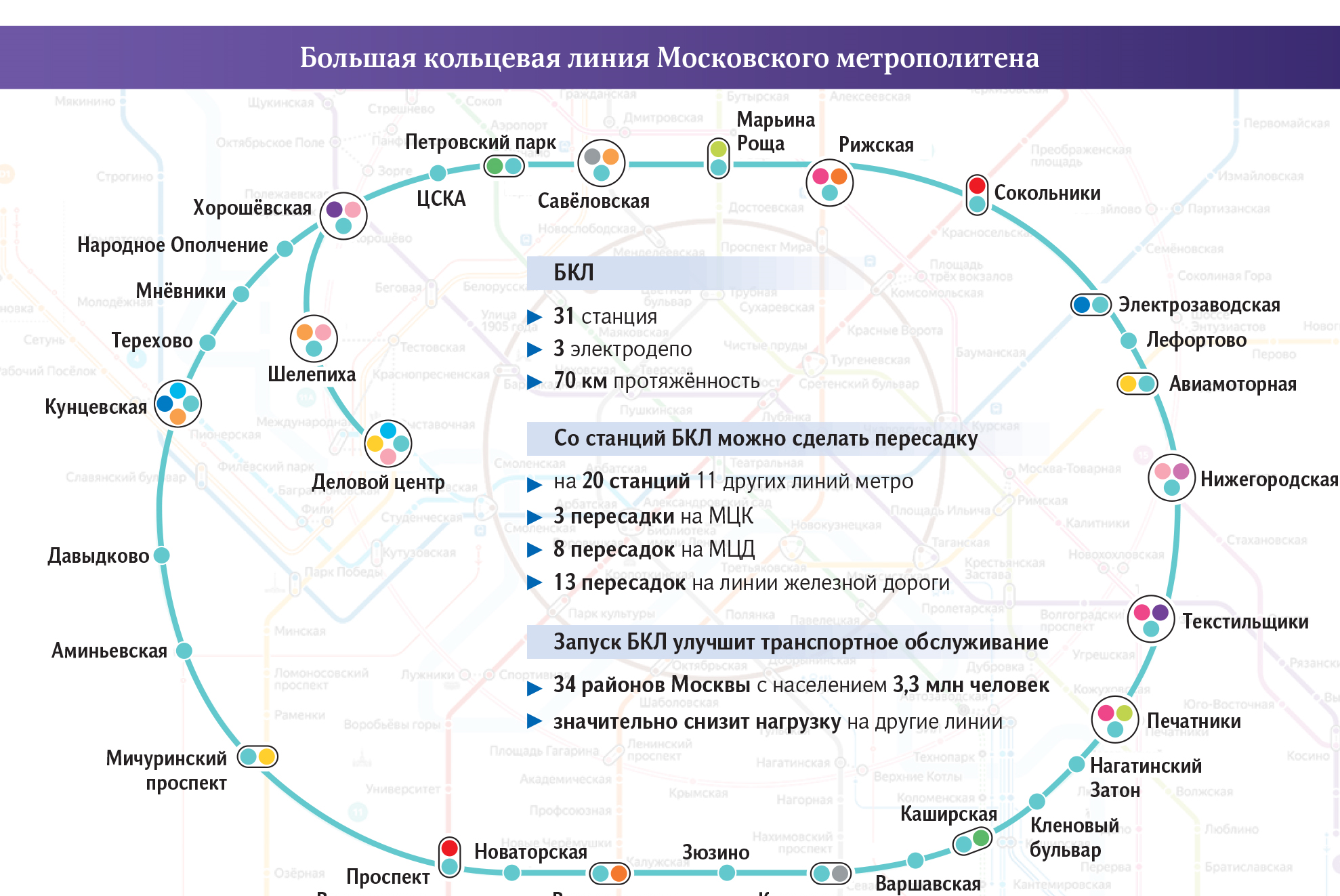 кольцевая линия метро москвы