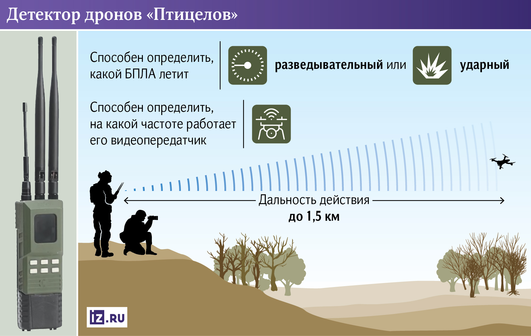 Дрон-детектор Птицелов: за чем он нужен