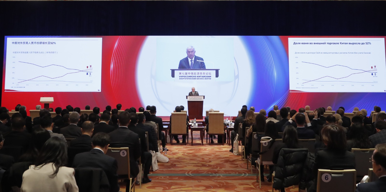 Сечин выступил на VII Российско-Китайском энергетическом бизнес-форуме