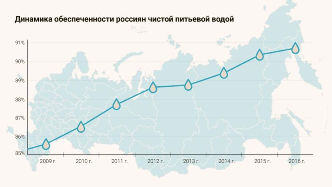 Карта градостроительного зонирования одинцовского района