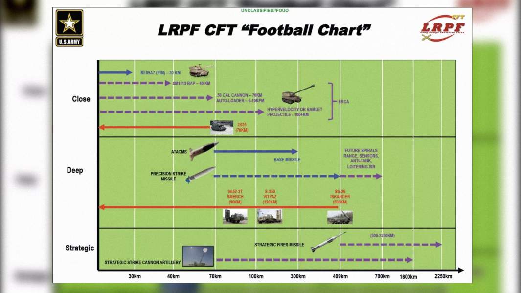 Современные и перспективные артсистемы Армии США
