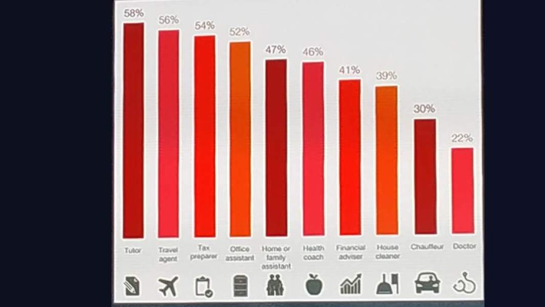 график с презентации Давида Яна на Global Innovation Forum 2019