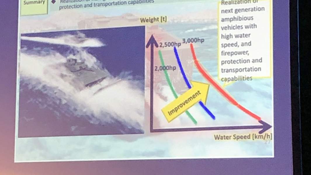 Японская перспективная амфибийная боевая машина