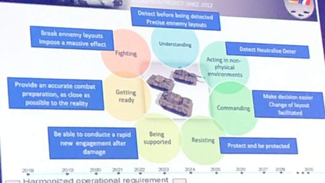 Схема и планы программы MGCS, видение франко-германского семейства тяжелых гусеничных машин, в том числе перспективного танка