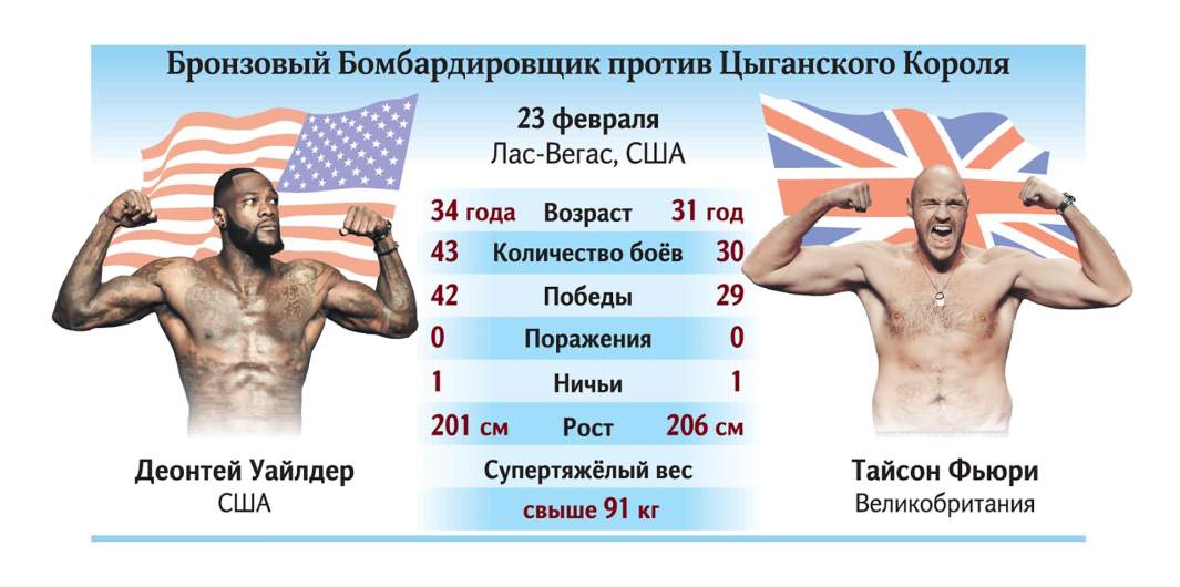 Распоясанные: Уайлдер и Фьюри вновь сразятся за два чемпионских титула