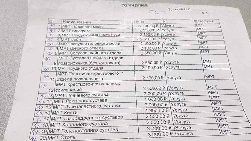 Прейскурант цен на исследования частной клиники «Виктория»