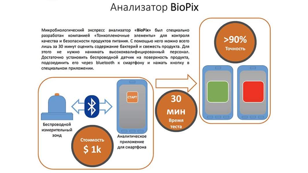 Анализатор