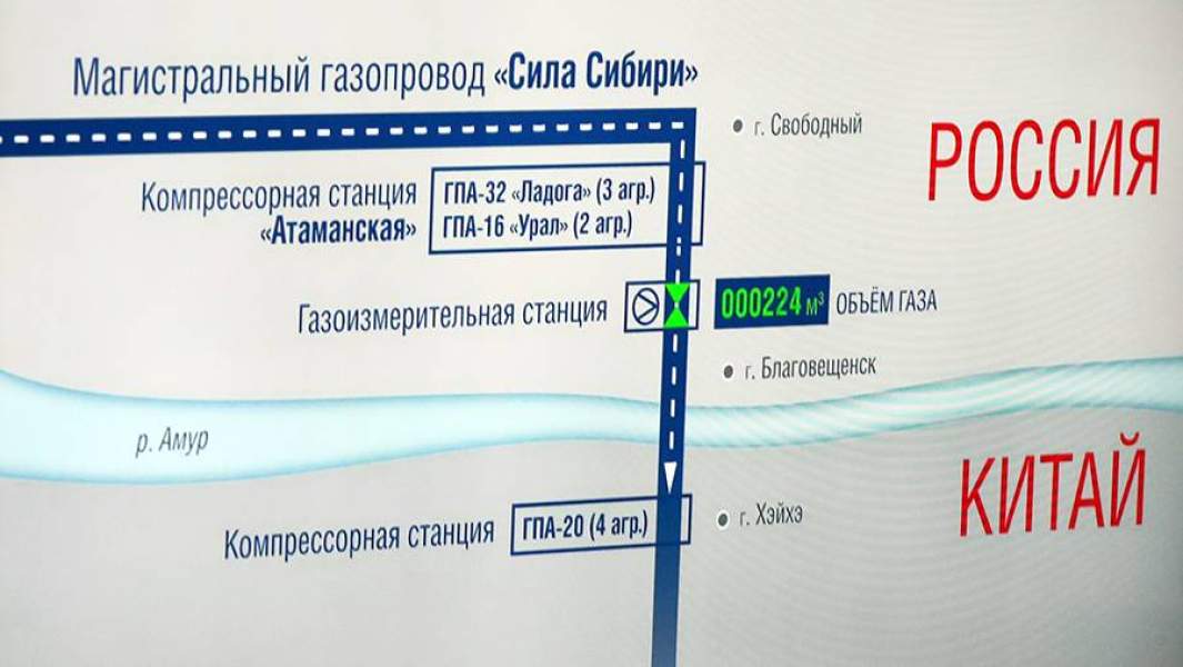 Изображение трансляции церемонии начала поставок российского газа в КНР по «восточному» маршруту. 2 декабря 2019 года
