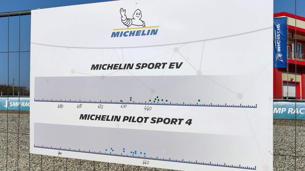 Результаты сравнительного теста Pilot EV и Pilot Sport 4 наглядно демонстрируют превосходство новой модели