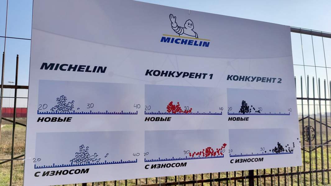 Результаты заездов показывают, что разница в характеристиках между новыми и изношенными шинами Pilot Sport 5 заметно меньше, чем у ведущих конкурентов