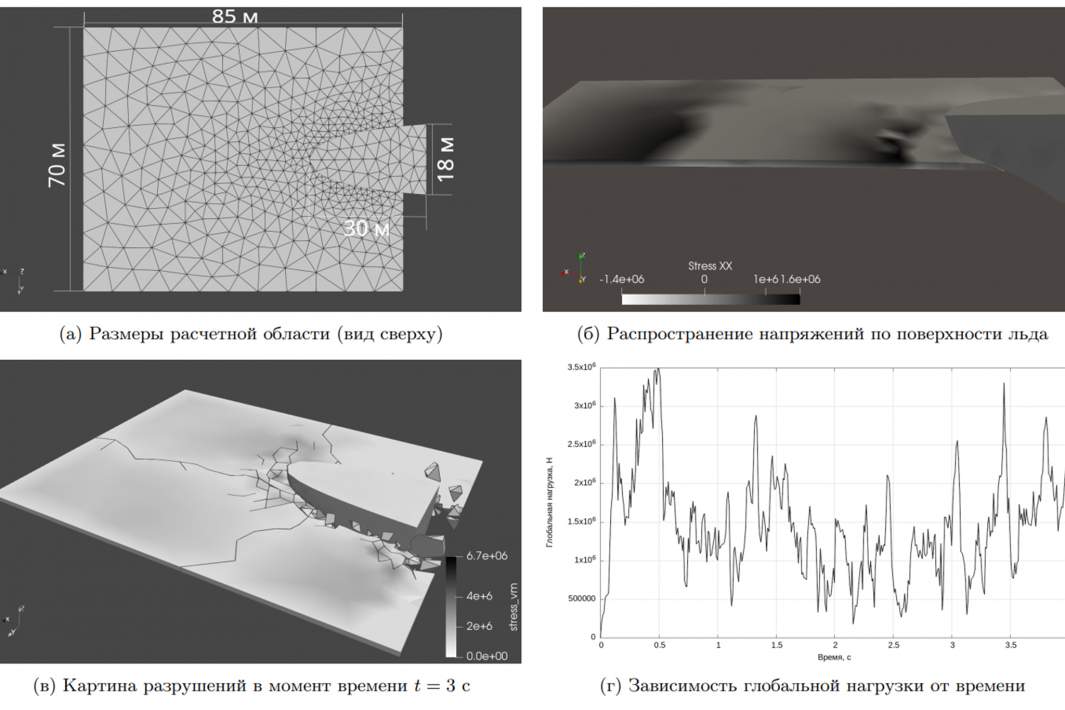 Моделирование