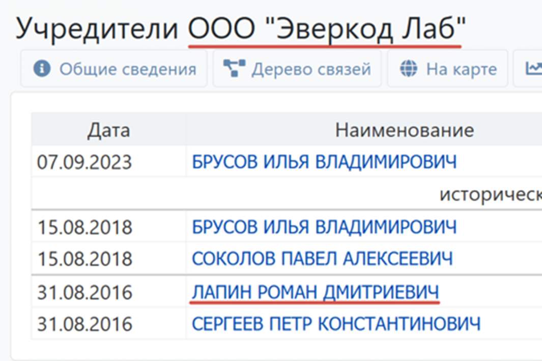 Данные об учредителях ООО «Эверкод Лаб».