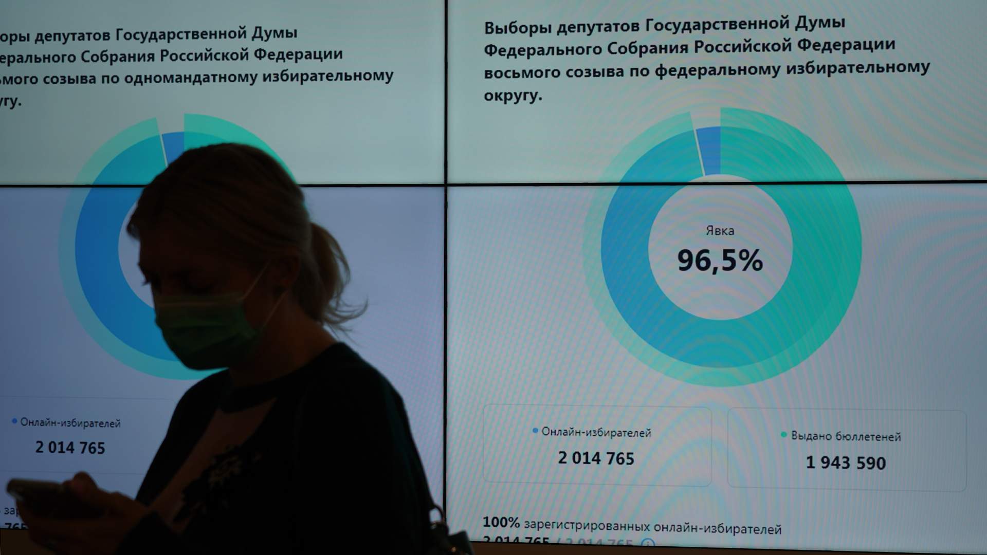 Выбор 23. 11 Сентября 2022 года выборы в России. Итоги электронного голосования в Москве. Выборы в Госдуму 2021. Выборы 2021 итоги.