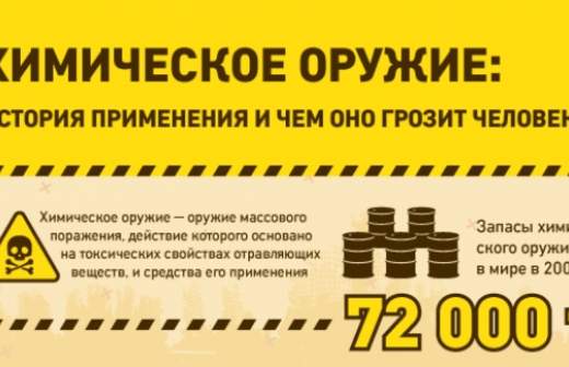 что нужно чтобы попасть в рхбз войска. Смотреть фото что нужно чтобы попасть в рхбз войска. Смотреть картинку что нужно чтобы попасть в рхбз войска. Картинка про что нужно чтобы попасть в рхбз войска. Фото что нужно чтобы попасть в рхбз войска