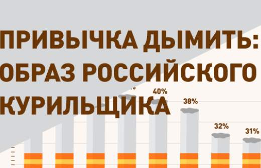 Портрет современного курильщика