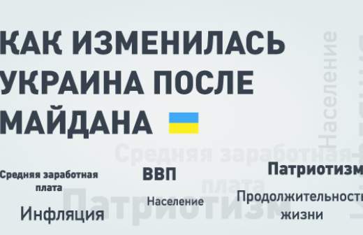 Три года после майдана: как изменилась Украина 