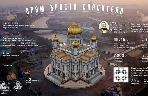 храм христа спасителя 3d модель. Смотреть фото храм христа спасителя 3d модель. Смотреть картинку храм христа спасителя 3d модель. Картинка про храм христа спасителя 3d модель. Фото храм христа спасителя 3d модель