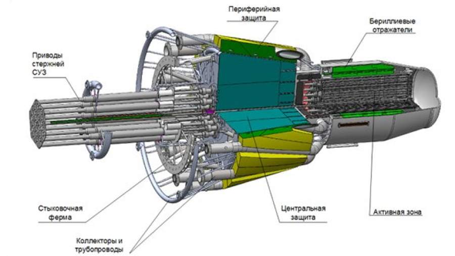 Создание атомных авиационных двигателей