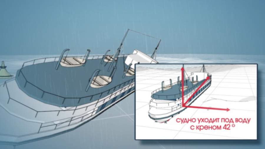Для Минтранса сняли 3D-фильм о крушении «Булгарии» 