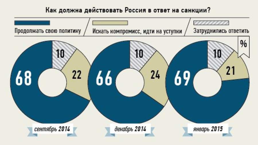 Роснефть vs санкции что не убивает - делает сильней