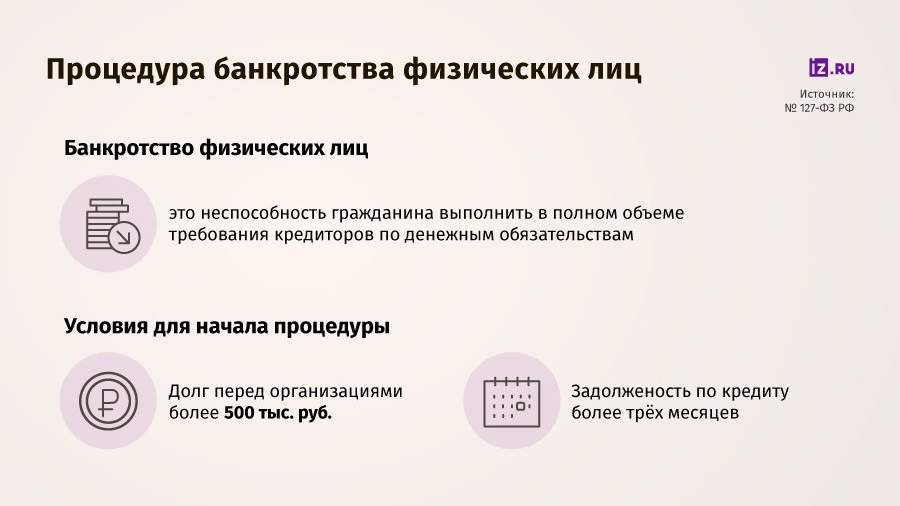 Как подать на банкротство. МФЦ банкротство физ лиц 2020 бесплатно. Банкротство физических лиц через МФЦ. Документы для банкротства физического лица. Заявление на банкротство физического лица через МФЦ.