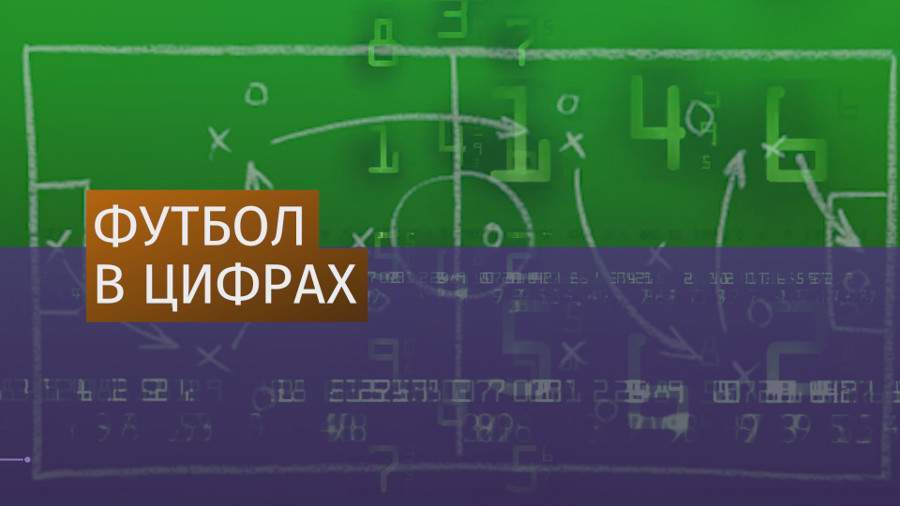 Футбол в цифрах: «Спорт-Экспресс» и WyScout объявили о сотрудничестве