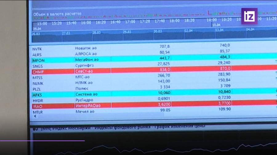 Министерство финансов разместило ОФЗ на 54,688 млрд рублей