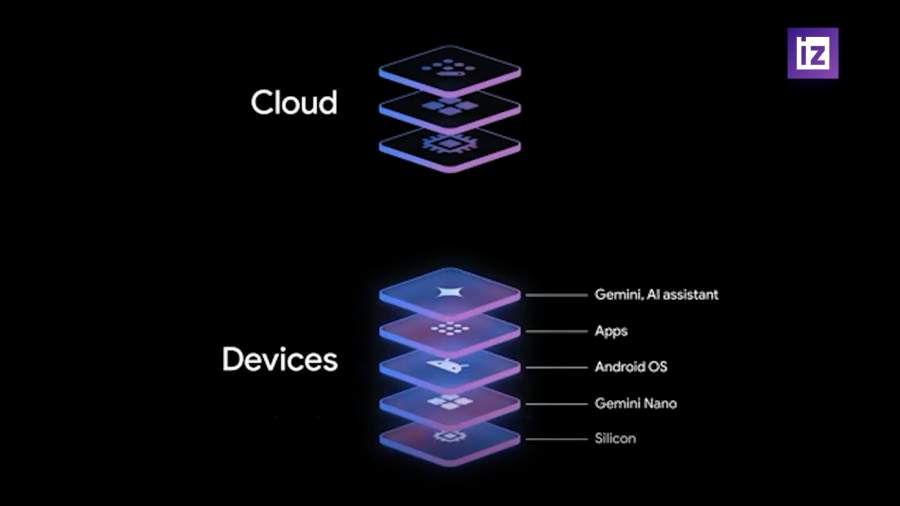 Google провела ежегодную презентацию своей новой продукции