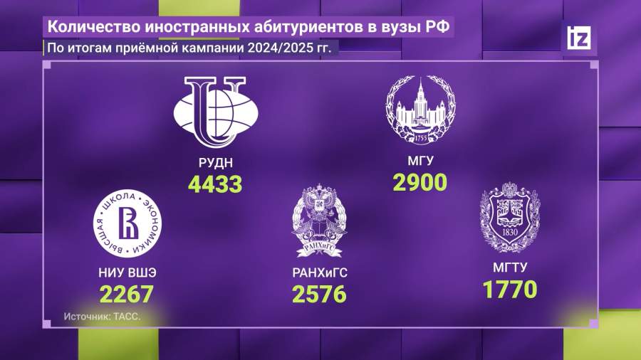 В университетах РФ увеличилось число иностранных студентов