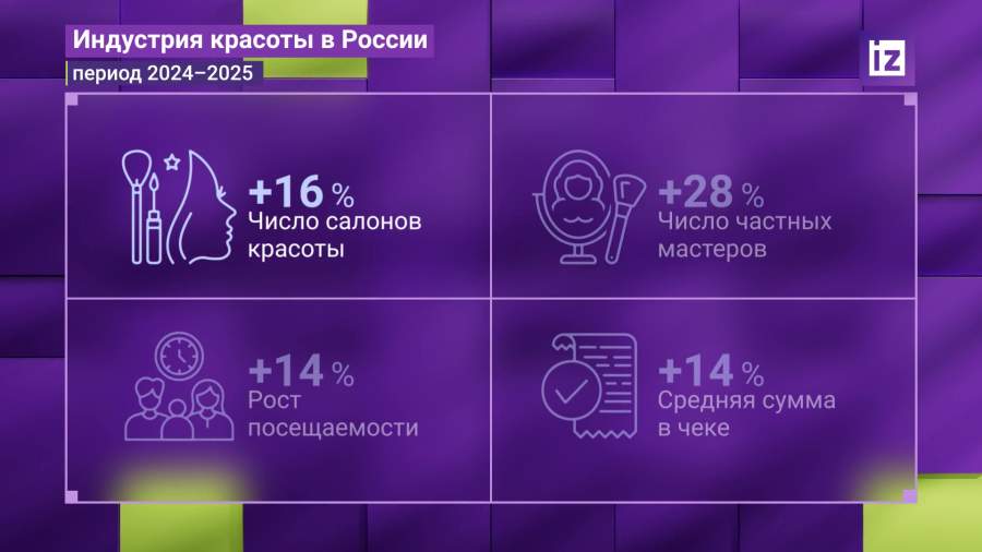 Эксперты бьюти-индустрии обсудили точки роста на отраслевой конференции
