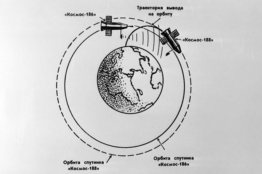 Стоимость Вывода Спутника На Орбиту